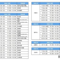 「夏の入試戦略フォーラム」実施日程（大学別）　