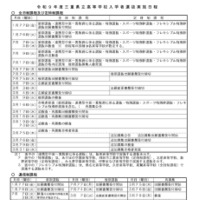 令和9年度三重県立高等学校入学者選抜実施日程
