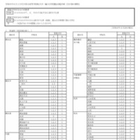 神奈川県公立高…9/1付「転編入学」県立130校、市立14校