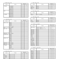 令和8年9月1日付け県立高等学校転入学・編入学者選抜実施計画（全日制の課程）