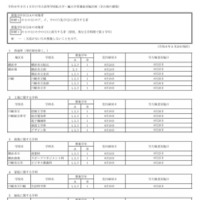 令和8年9月1日付け市立高等学校転入学・編入学者選抜実施計画（全日制の課程）