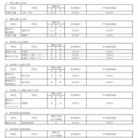 令和8年9月1日付け市立高等学校転入学・編入学者選抜実施計画（全日制の課程）