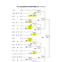 第108回全国高等学校野球選手権愛知大会　組合せ（6月29日時点）