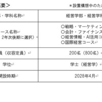 「経営学部（仮称・設置構想中）」の概要