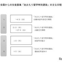 全国からの生徒募集「あおもり留学特別選抜」のおもな日程