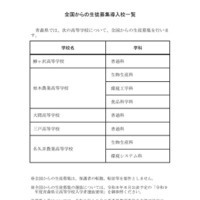 全国からの生徒募集導入校一覧