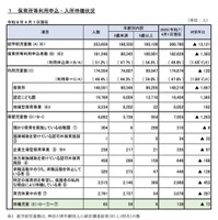 保育所等利用申込・入所待機状況（令和8年4月1日現在）