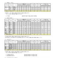 令和8年度 第二学期 転学・編入学募集　全日制課程