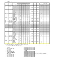 令和8年度 第二学期 転学・編入学募集　全日制課程