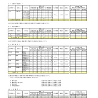 令和8年度 第二学期 転学・編入学募集　全日制課程