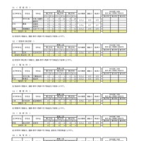 令和8年度 第二学期 転学・編入学募集　全日制課程