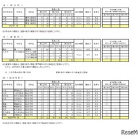令和8年度 第二学期 転学・編入学募集　全日制課程