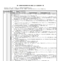 第1次選抜の独自検査を含む選抜における選抜要件一覧（1ページ目を抜粋）