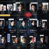 「犯罪者」相関図　 PROTX