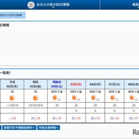 沖縄・奄美で梅雨明け、平年より遅め…気象庁
