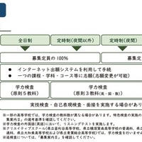共通選抜