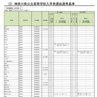 神奈川県公立高等学校入学者選抜選考基準