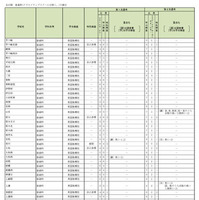 神奈川県公立高等学校入学者選抜選考基準
