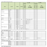 神奈川県公立高等学校入学者選抜選考基準