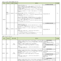 神奈川県公立高等学校入学者選抜選考基準
