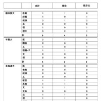 2026年度大学進学実績