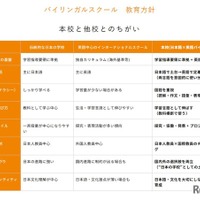 バイリンガルスクール教育方針