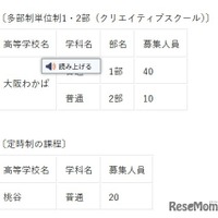 【高校受験2026】大阪府公立高、大阪わかば・桃谷…秋季選抜9/10