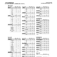 2026大学進学状況