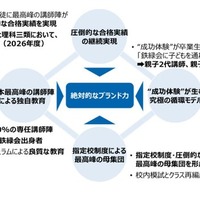 東大理III合格の聖地「鉄緑会」不動産大手ヒューリックが買収へ…その狙いとは？