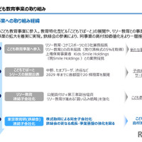 こども教育事業の取組み