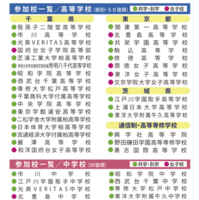 千葉地区「第38回私立中・高進学相談会」