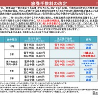 旅券手数料の改定