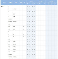 慶應義塾大学