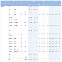 早稲田大学