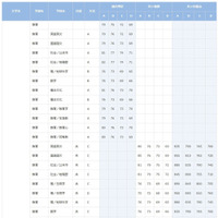 早稲田大学