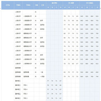 早稲田大学