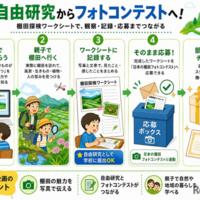 自由研究からフォトコンテストへ！