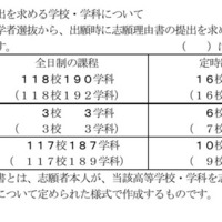 志願理由書の提出を求める学校・学科