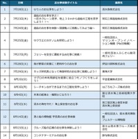 プログラム一覧