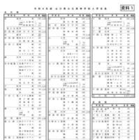 令和9年度 山口県公立高等学校入学定員