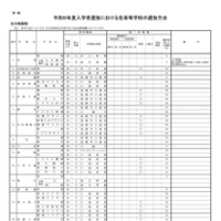 令和9年度 入学者選抜における各高等学校の選抜方法