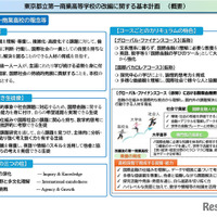 東京都立第一商業高等学校の改編に関する基本計画（概要）