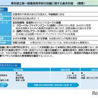 東京都立第一商業高等学校の改編に関する基本計画（概要）