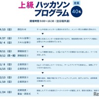 上級ハッカソンプログラム