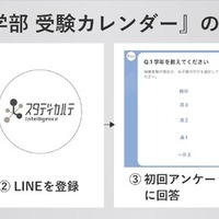 私立医学部 受験カレンダーの使い方