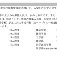 学校推薦型選抜の募集人員