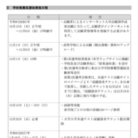 学校推薦型選抜実施日程