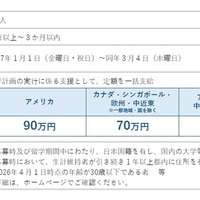 2026年度短期コース（春留学）の支援の概要