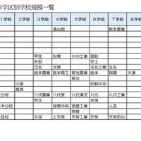 （参考）2025年年度旧学区別学校規模一覧
