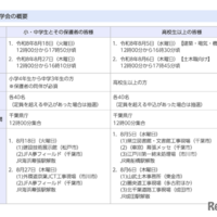 千葉県「見て！学んで！触れて！現場見学会」概要